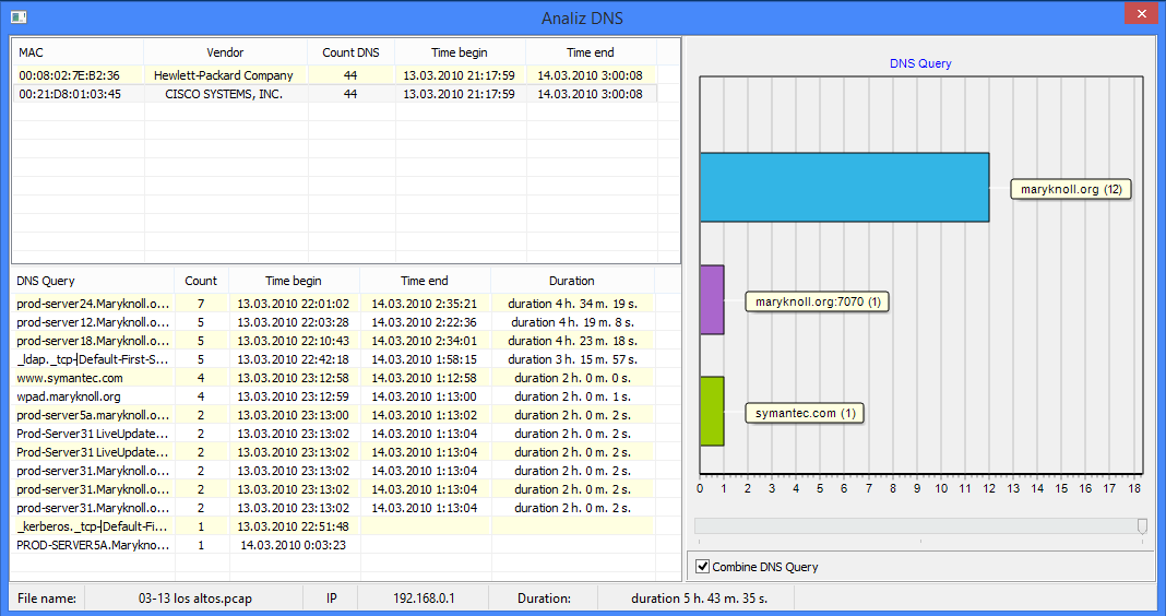 044_dns_analiz.png