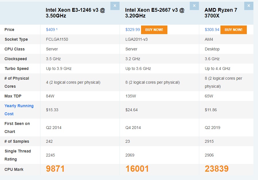 1246 & 2667v3 & 3700x.jpg