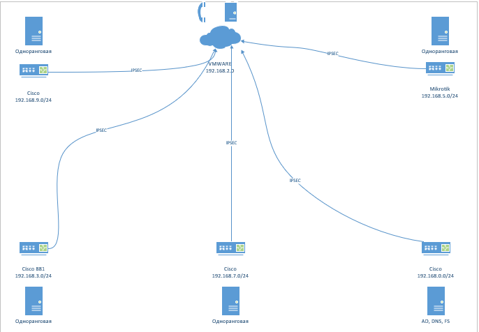 1 - Visio _221102105305.png