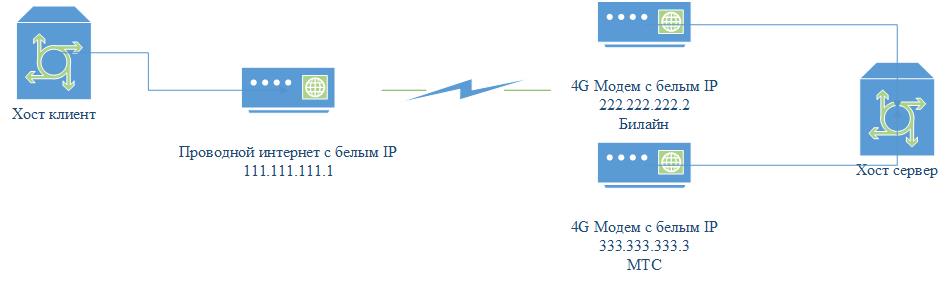 2 ip  .jpg