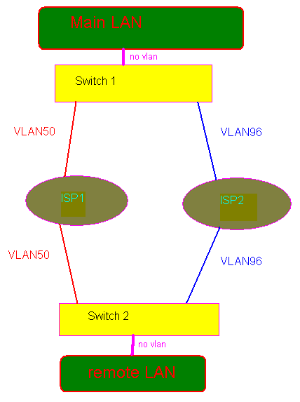 2vlans.PNG