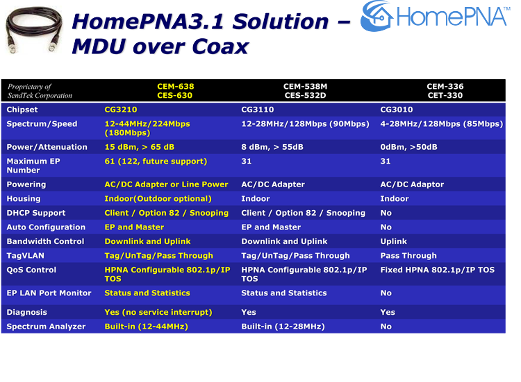 3210-3110-3010 Comparison_MDU.png