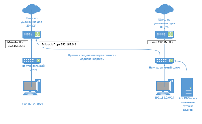 3 - Visio _211215082723.png