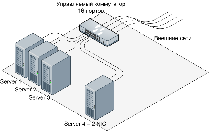 3 servers and 4 subnets 1.png