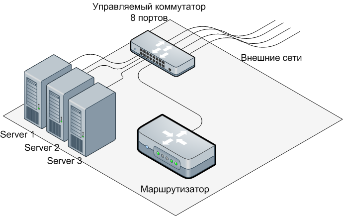 3 servers and 4 subnets 2.png
