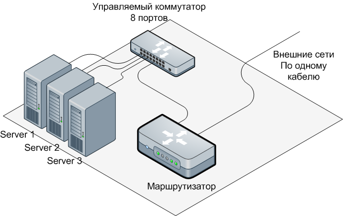 3 servers and 4 subnets 3.png