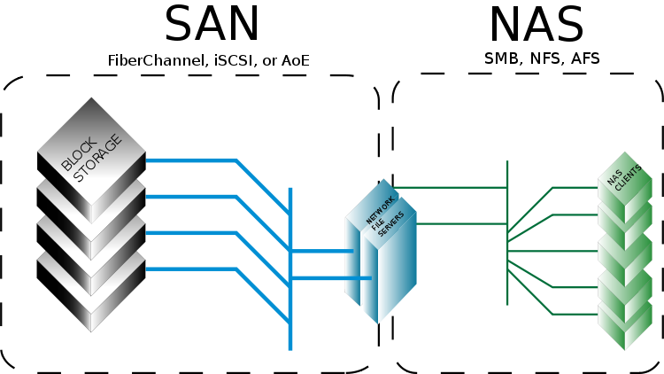 750px-SANvsNAS_svg.png