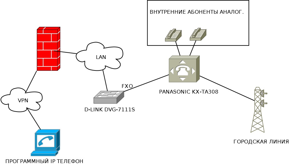   voip .jpg