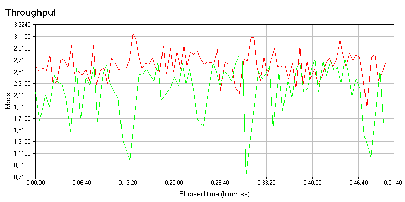     _throughput -  .gif