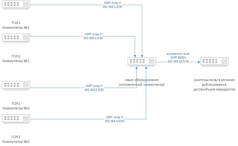   OSPF.jpg