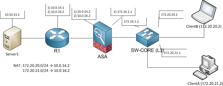 ASA_routing.jpg