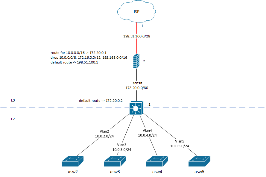 basic_network.png