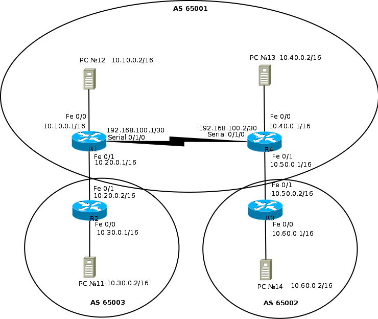 BGP.png