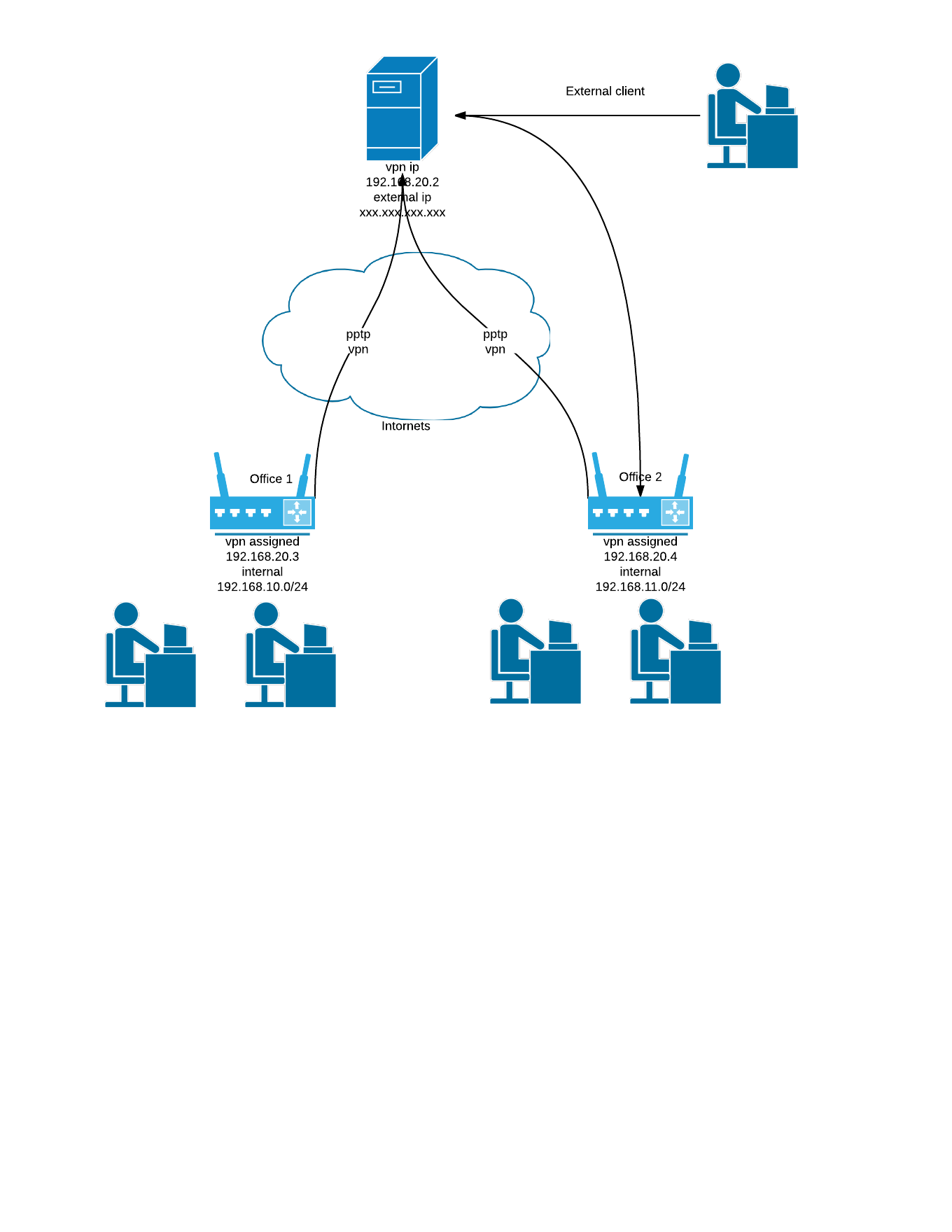 Blank Network Diagram - New Page.png