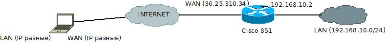 Cisco.jpeg