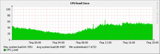 cisco-cpu-day.png