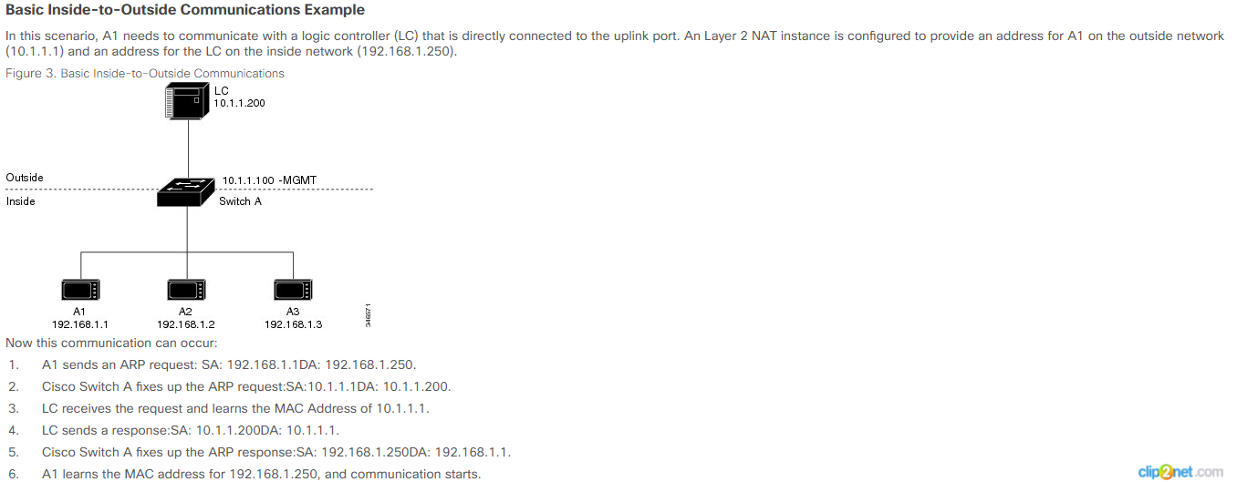 Cisco IE4k.png