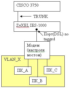 cisco_vlan.JPG