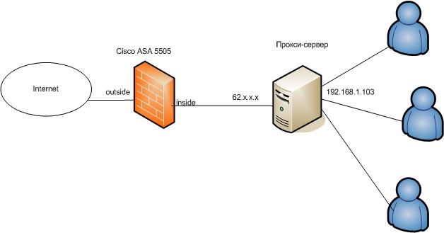 ciscoasa1.jpg
