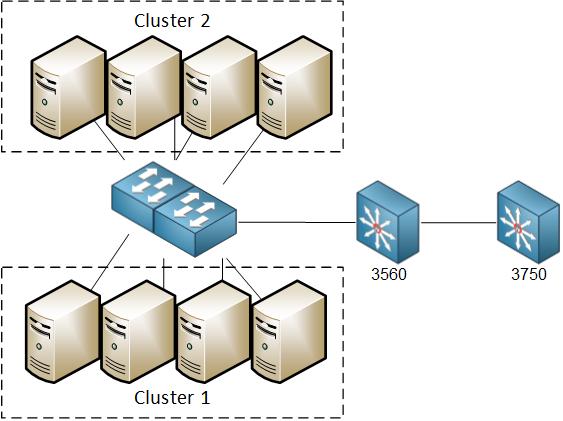 Cluster.jpg