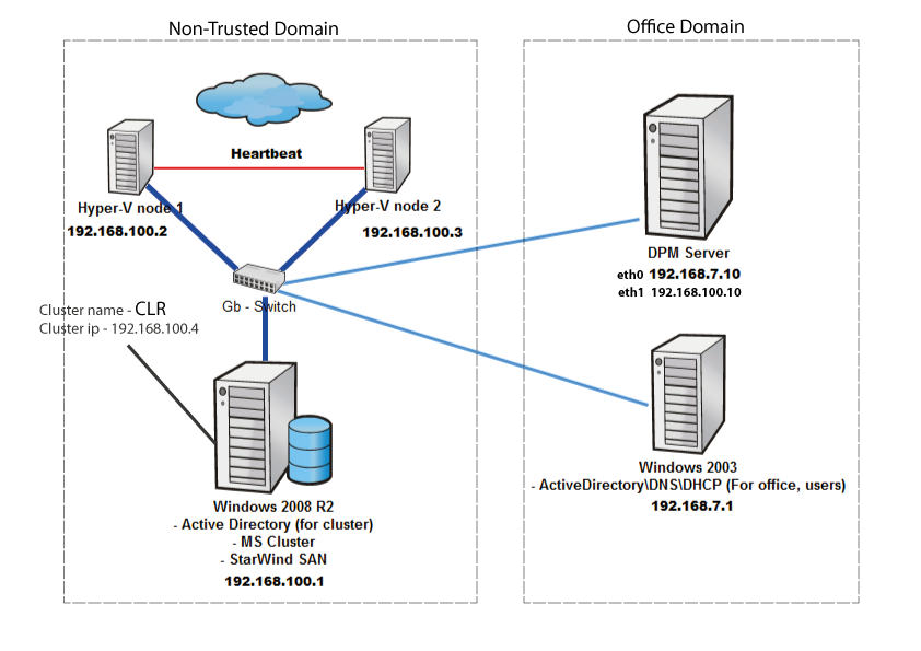 cluster_dpm.png