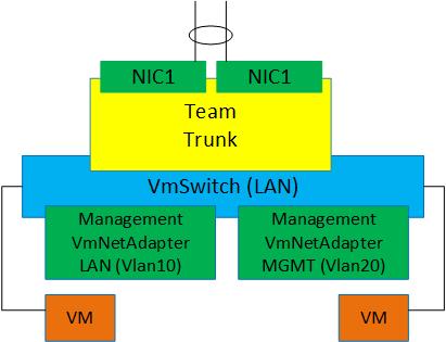 Clusters-NIC.jpg