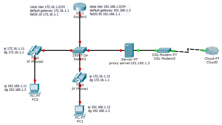 cme_proxy_lan.jpg