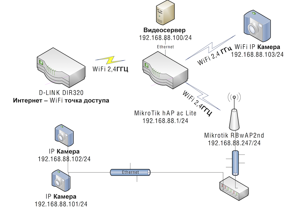 config-lan.png