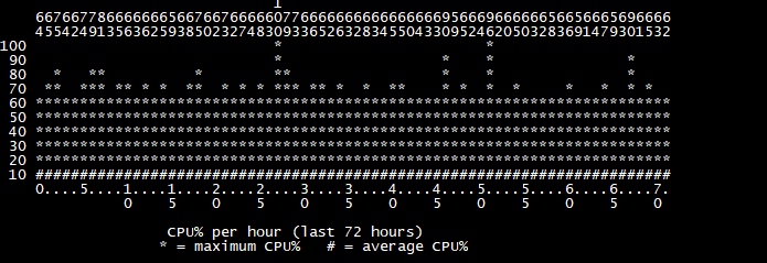 cpu-nk3.PNG
