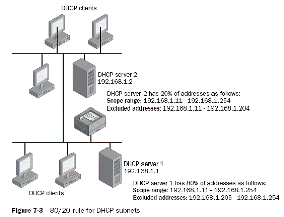 DHCP-80.20.gif