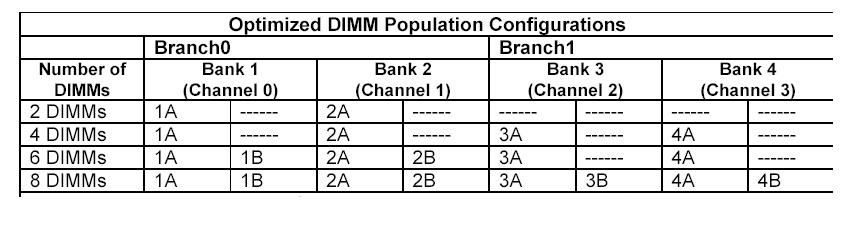 dimm_cfg.JPG