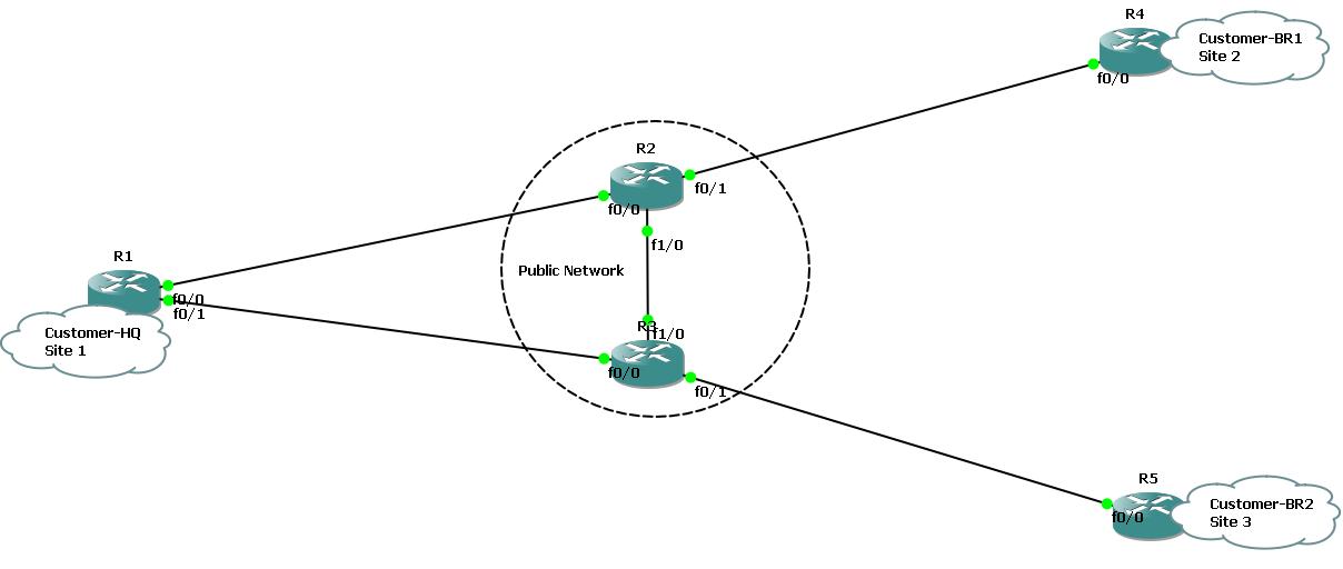 dmvpn_dual_hub_single_router.JPG