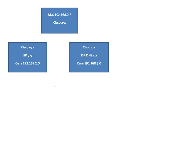 dns.jpg