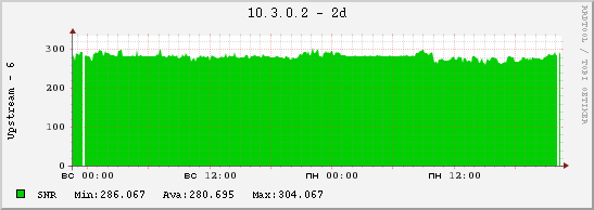 docsissnr610.3.0.2.png