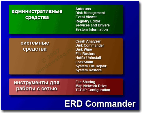 erd.png