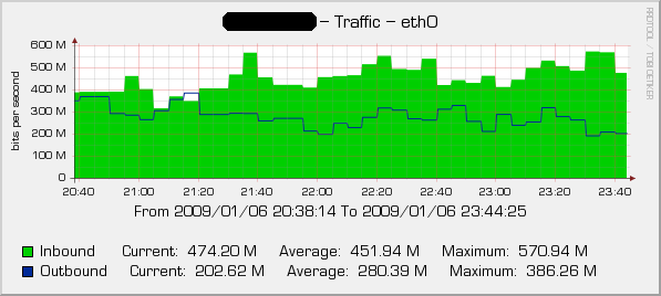 eth0.png