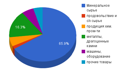 export.png