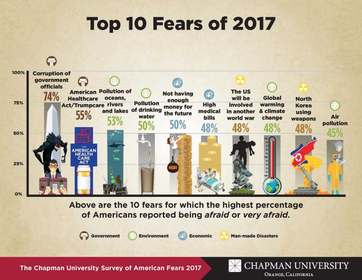 FearsUS2017.jpg