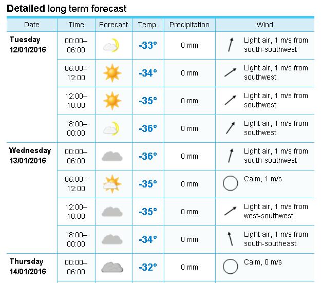 forecast.JPG