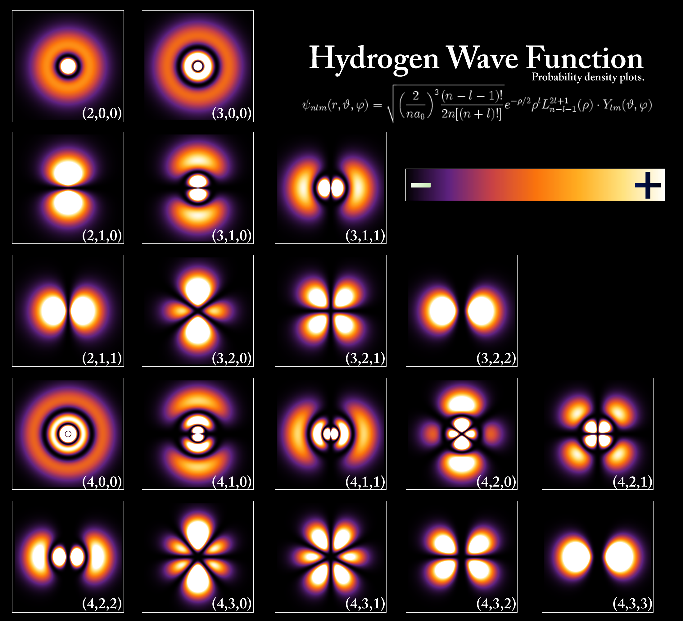 hydrogen wave function.png
