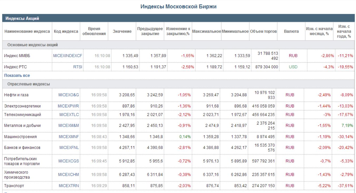 indexes_20140806.JPG