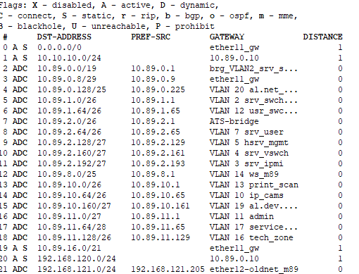 ip route print ccr.png