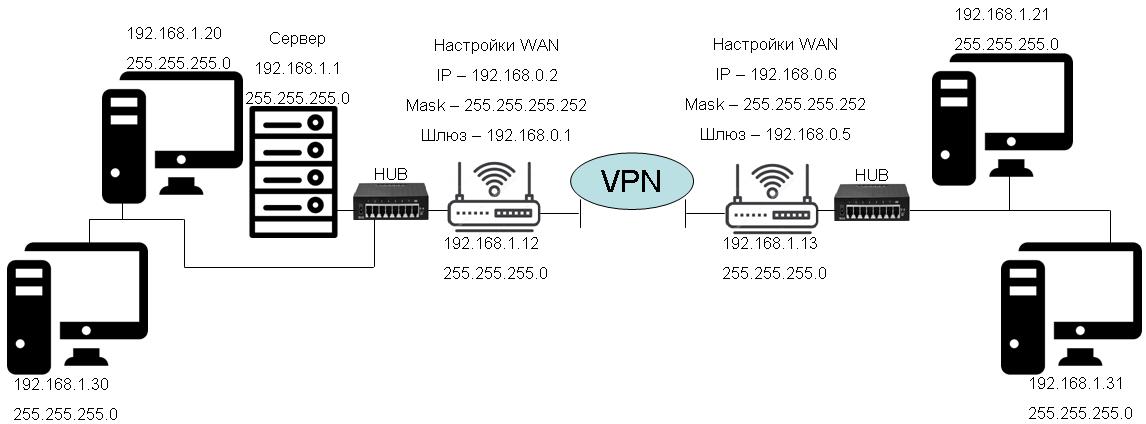 IP VPN ERES.JPG