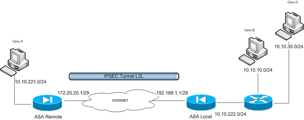 IPSEC L2L.jpg