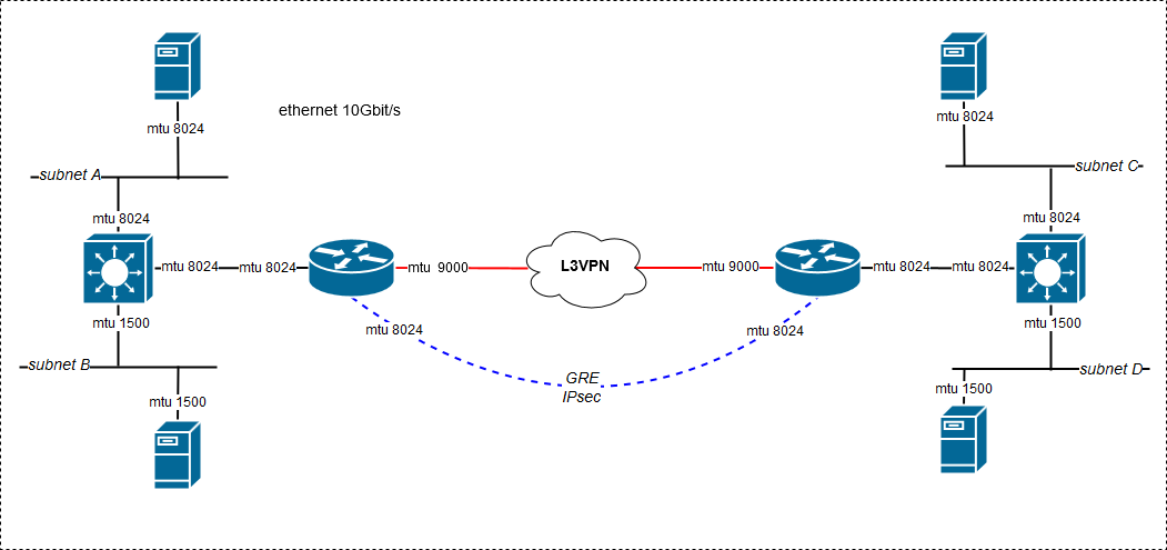 ipsec-perf2.png