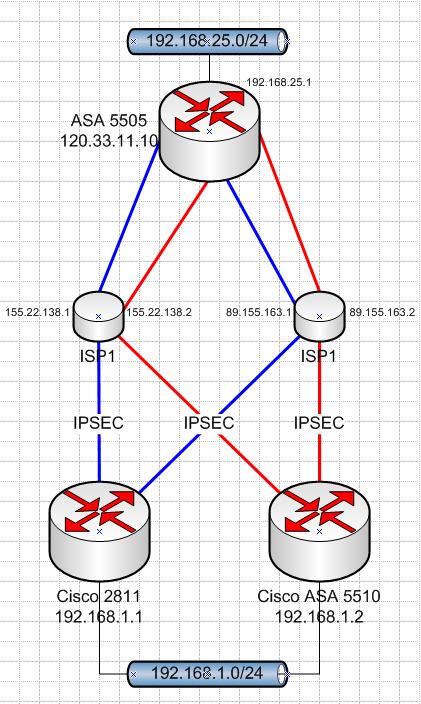 IPSEC-VPN.JPG