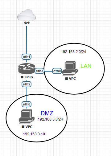 iptables.png