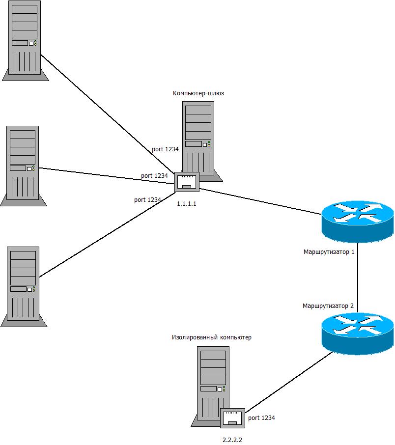 iptables-gate.jpeg