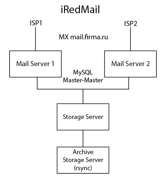 iredmail.jpg