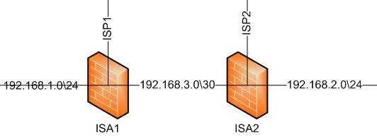 isa.jpg
